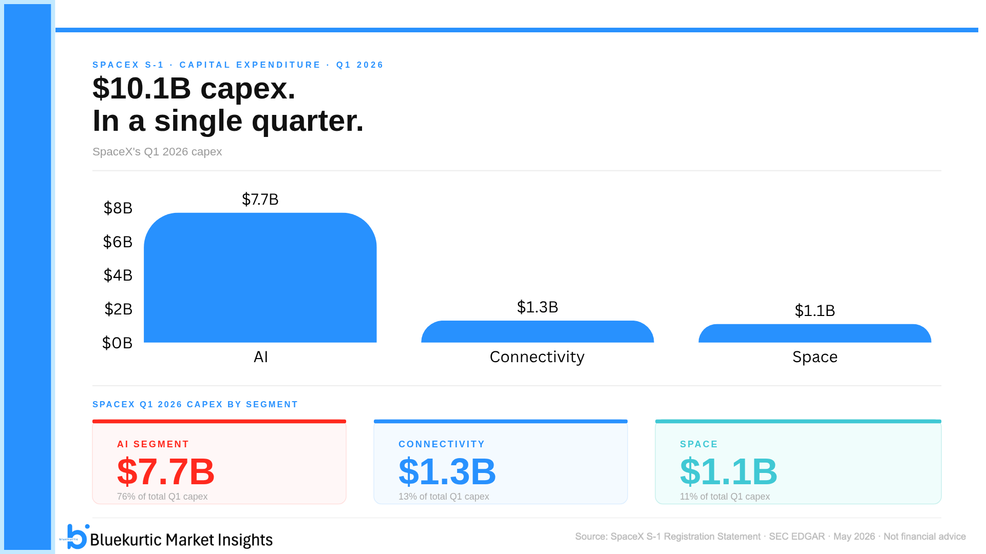 SpaceX AI Infrastructure Spending